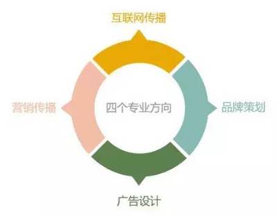 專業解讀 | 想做一只會飛的豬么？！浙江財經大學東方學院廣告學專業手把手教你品牌策劃